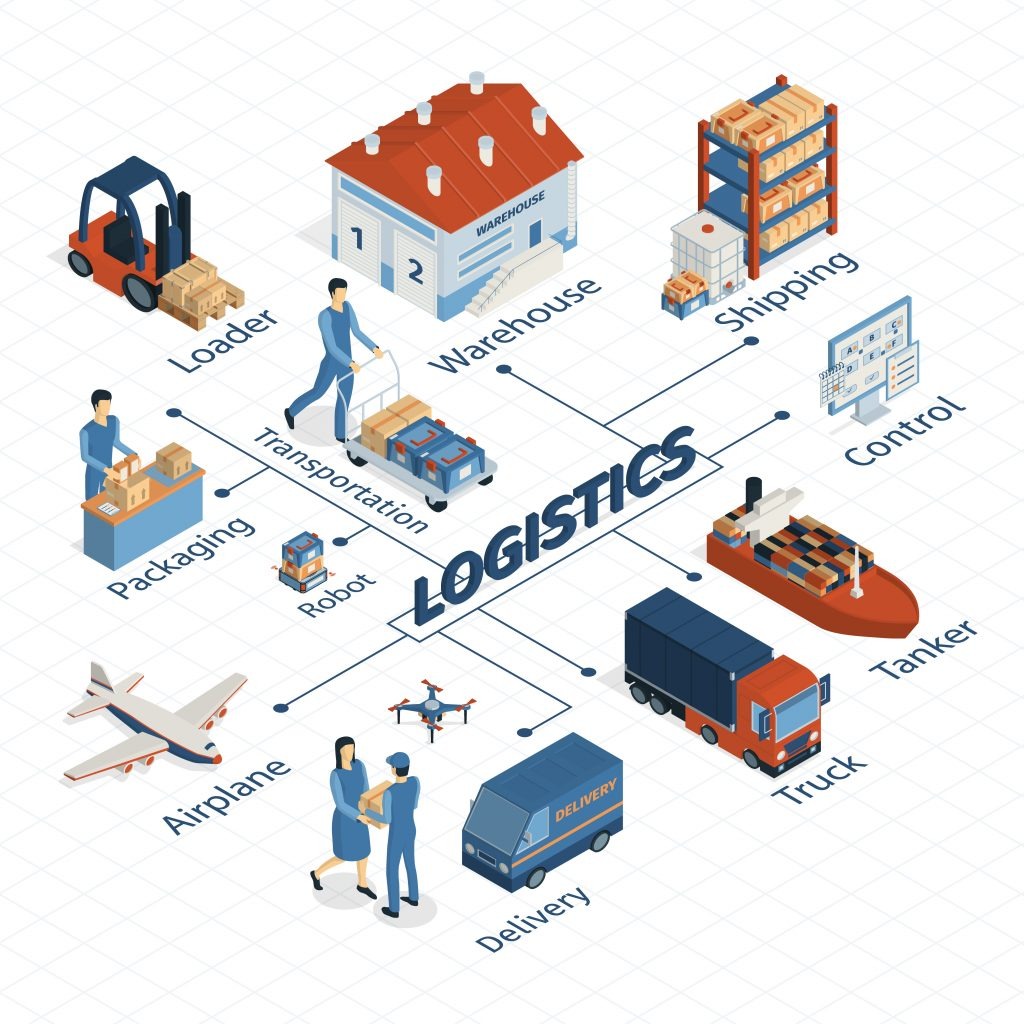 List of Top Logistics Companies in Abuja