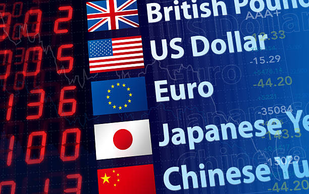 Terminologies Used in Forex Trading